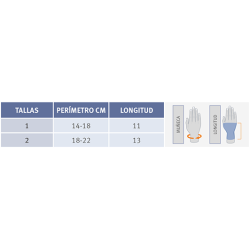 Ortesis Inmovilizadora De Pulgar En Abducción Manutec® Fix Rizart Advance